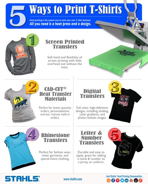 5 Ways to Print a T-shirt Tshirt Printing Business, Screen Printing Business, Inkscape Tutorials, Finanse Osobiste, Design Café, Tshirt Business, Shirt Business, Design Presentation, Circuit Projects