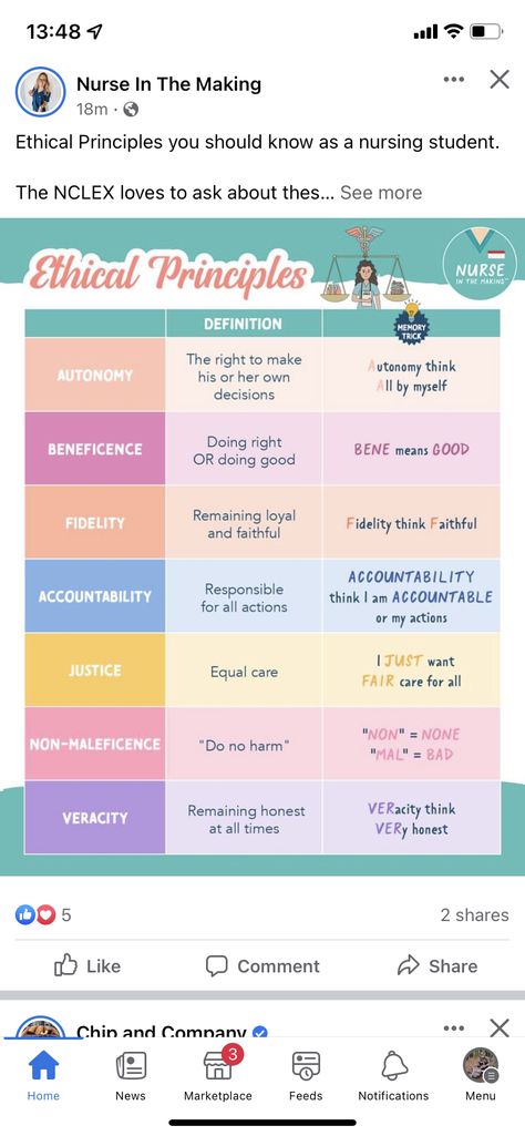 Nursing Ethical Principles, Nursing Legal And Ethics, Nursing Ethics And Law, Thiazide Diuretics Nursing, Nurse Instructor, Nursing School Prep, Nursing Instructor, Community Health Nursing, Nursing Leadership