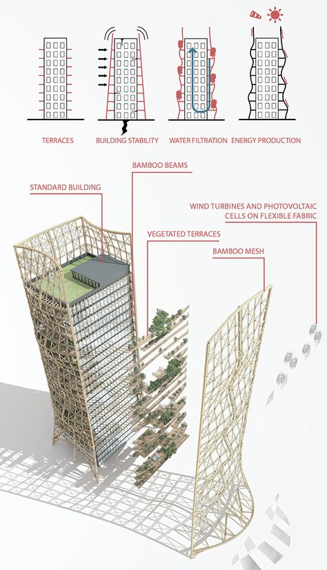 Skyscrapers and Scaffoldings in Symbiosis | Yanko Design Furniture Presentation, Landscape Presentation, Boards Architecture, Plan Concept Architecture, School Presentation, Interior Presentation, Presentation Boards, Boards Ideas, Green Facade