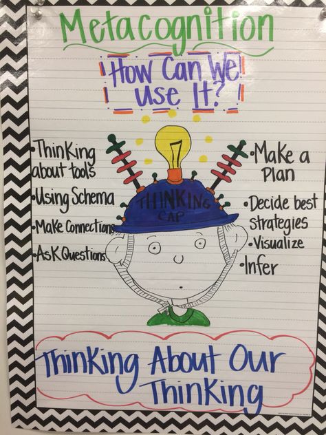 Metacognition                                                                                                                                                                                 More Metacognition Anchor Charts, Metacognitive Strategies, Metacognition Strategies, Teaching Metacognition, Meta Cognition, Kindergarten Anchor Charts, Reading Stations, Classroom Anchor Charts, Reading Anchor Charts