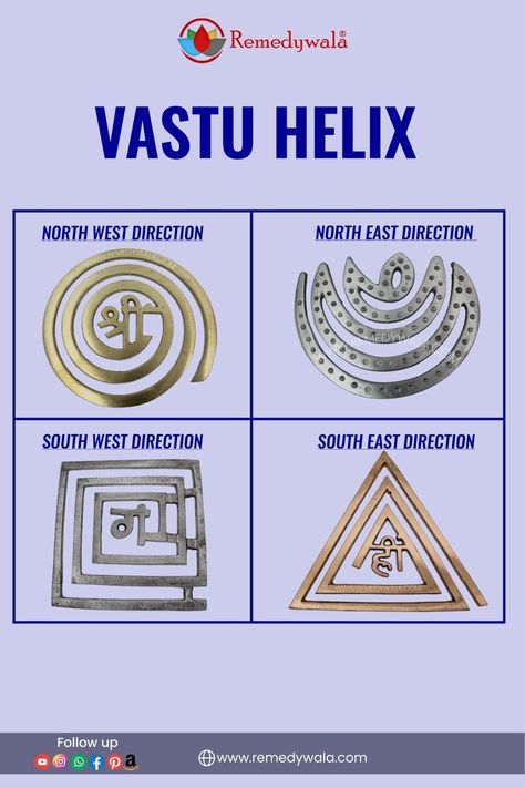 Jyotish Remedy, Vedic Astrology Charts, East Direction, Mantra For Good Health, Tips For Happy Life, Jyotish Astrology, Astrology Remedy, Ancient History Facts, Reiki Symbols