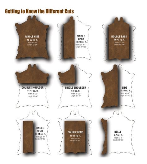 Leather Craft Templates Free, Deerskin Leather Projects, Useful Leather Projects, Thick Leather Projects, Leather Sewing Patterns, Cool Leather Projects, Leather Work Ideas, Leather Projects Templates, Leather Craft Patterns Free Printable