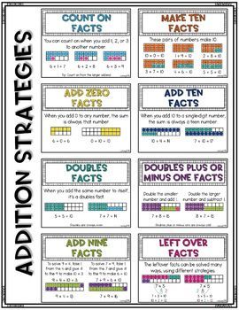 Addition Strategies that align with Bridges Mathematics Addition Strategies Anchor Chart, Bridges Math Curriculum, Number Corner, Bridges Math, Addition Strategies, Math Charts, Math Activities For Kids, Math Tutorials, Math Strategies