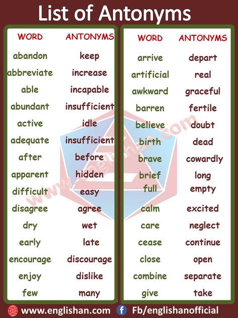 200 Antonyms Words List | Common Antonyms List | Englishan Difficult Words With Meaning, Antonyms Words List, Opposite Words List, English Opposite Words, Learn Reading, Words List, Learning Web, Opposite Words, Good Vocabulary Words