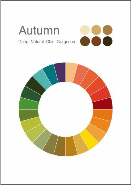 Warm Skin Tone Colors, Wardrobe Color Guide, Deep Autumn Palette, Autumn Color Palette Fashion, Deep Autumn Color Palette, 그림 낙서, Color Combinations For Clothes, Skin Color Palette, Deep Autumn