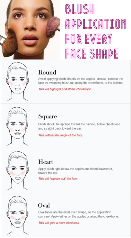 Face Shape Blush, Blush Application, Contour Ideas, Lauren Ashley, Square Face Makeup, Festival Face, Radiant Beauty, How To Apply Blush, Face Shape Hairstyles