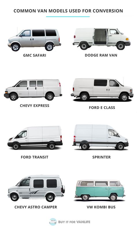 Different Vans For Van Life, Van With Motorcycle Rack, Traveling Van Ideas, Interior Van Ideas, Van Life Budget, Minimal Van Conversion, Live In Van Interiors, Can Life Essentials, Budget Van Build