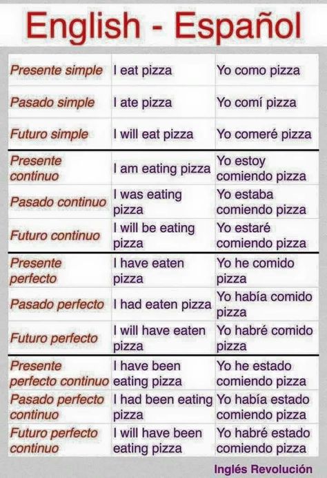 Cansada de aprender de la forma tradicional y aburrido😣 Aprende de una forma mas practica a dominar esta lengua wue para muchos es muy dificil de aprender🥺 con nuestro curso profesional tendras la oportunidad de aprender paso a paso y desde cero, y lo mejor que puedes ingresar a ver y repetir las clases las veces que lo desees ya que cuentas con acceso de por vida a nuestra plataforma 🤩🤩 Aprovecha el descuento hasta el 4 de junio‼️‼️‼️ #ingles #inglesonline #inglesfacil #inglesrapido #idioma Spanish Help, Words In Different Languages, Spanish Notes, Useful Spanish Phrases, Spanish Words For Beginners, Basic Spanish, Basic Spanish Words, Learn To Speak Spanish, Spanish Basics