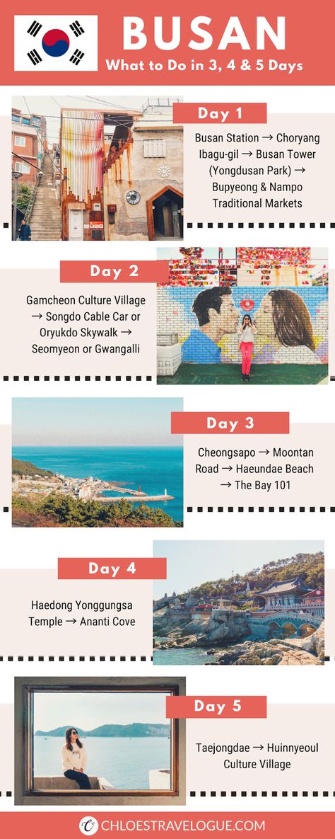 Korea Itinerary 5 Days, South Korea Itinerary Two Weeks, South Korea Itinerary One Week, Korea Infographic, Busan Itinerary, South Korea Itinerary, Korea Itinerary, Travelling Asia, Visit Korea