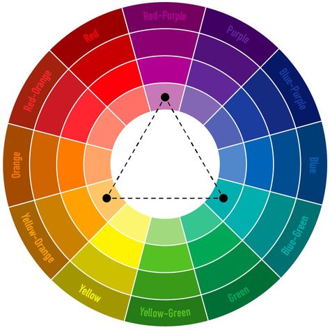 100 color combination ideas and examples | Canva – Learn Colour Wheel Combinations, Color Mixing Chart, Color Combinations For Clothes, Color Circle, Color Palette Design, Color Harmony, Color Psychology, Complementary Colors, Color Wheel