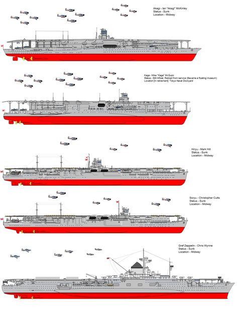 Graf Zeppelin, Model Warships, Boat Drawing, Navy Aircraft Carrier, Imperial Japanese Navy, Us Navy Ships, Naval History, Navy Aircraft, Military Helicopter