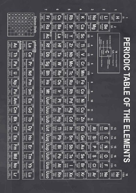 Periodic Table of Elements Periodic Table Print Science | Etsy India Periodic Table Printable, Chemistry Poster, Periodic Table Art, Nurses Week Quotes, Math Wallpaper, Chemistry Posters, Chemistry Periodic Table, Chemistry Art, Chemistry Basics