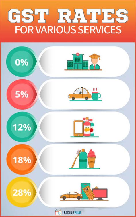 Services Accounting Code By following the following link, you are going to look at what Services Accounting Code (SAC) is, the inclusion of services in the SAC list and also know about the revised GST rates that have been levied on various services under the GST regulations issued by the government of India. https://leadingfile.com/gst/sac-code-list/ First Page Of Project, Gst India, Boarders Designs, Learn Accounting, Boarders Designs For Projects, Accounting Education, Teaching Growth Mindset, Creative School Project Ideas, Government Services