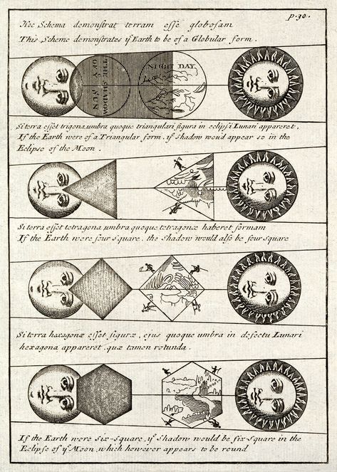 Four diagrams of Solar eclipses (1711) by Johannes Buno. Original from Library of Congress. Digitally enhanced by rawpixel. | free image by rawpixel.com / Library of Congress (Source) Solar Eclipses, Old Book, Solar Eclipse, Geography, Circles, Astrology, Solar, Map