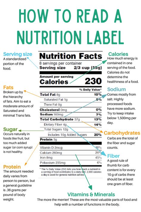 How to Read & Understand Nutrition Labels Nutritional Label, Nutrition Facts Healthy Eating, Nutrition Label, Nutrition Classes, Nutrition Facts Label, Reading Food Labels, Healthy Dinner Recipes For Family, Nutrition Science, Nutrition And Dietetics