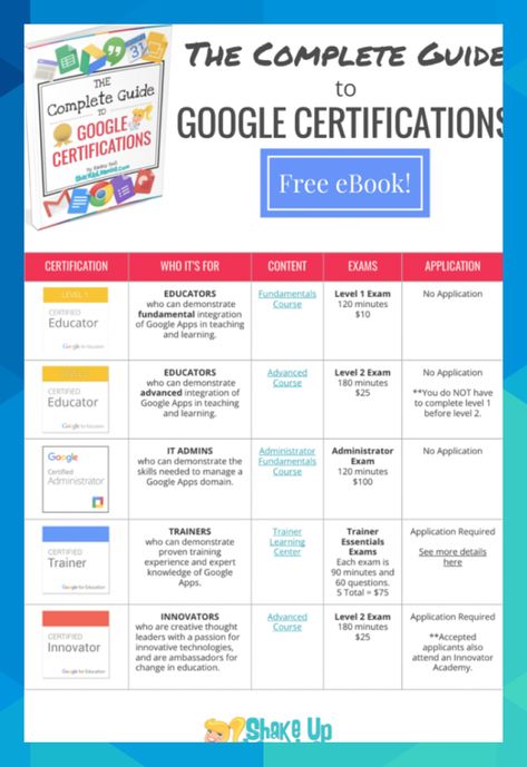 Google Online Course, Free Google Certifications, Online Courses With Certificates Free, Free Online Education Courses, Google Courses For Free, Easy Certifications To Get, Google Free Courses, Free Computer Courses Online, Google Certificate Courses Free