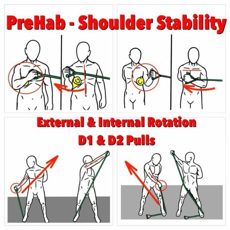 Shoulder Stability Exercises, Punkty Spustowe, Shoulder Rehab Exercises, Rotator Cuff Exercises, Shoulder Rehab, Rehabilitation Exercises, Stability Exercises, Physical Therapy Exercises, Shoulder Pain Relief