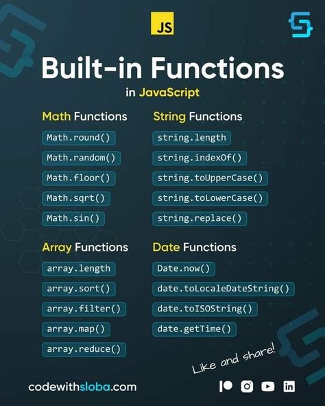 Java Script For Beginners, Coding Girl, Javascript Methods, Javascript Cheat Sheet, Free Learning Websites, Functions Math, Learn Java, Java Script, Coding Quotes