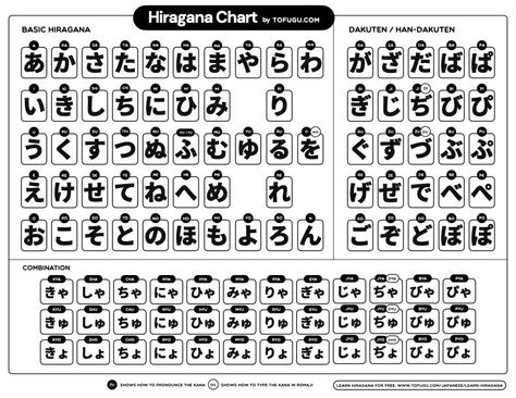 Learn Hiragana, Hiragana Chart, Roman Alphabet, Verb Conjugation, Learn Japanese Words, Practice Drawing, Writing Systems, Punctuation Marks, Vowel Sounds