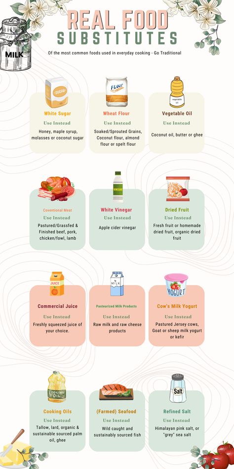 Making small changes to your diet can have a big impact on your overall health. Check out these food substitutes that will help you cut down on empty calories, unhealthy fats and processed foods. With just a little effort, you can make healthy eating habits part of your everyday life. Non Processed Food, Replace This With That Food, Eliminate Processed Foods Diet, Smart Eating, Un Processed Food Clean Eating, Ingredients To Avoid In Food, How To Replace Processed Foods, Less Processed Food Life, Zero Processed Food Diet