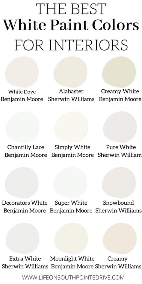 Best White Paint Colors | Shades of White | Interior White Paint | Best White Paint for Interiors | Best White Paint for Walls | Interior White Paint | #whitepaint #paintcolors Shades Of White Paint, Best White Paint Colors, White Interior Paint, White Paint Color, Decor Pad, Best White Paint, Farmhouse Paint Colors, Off White Paints, White Paint Colors