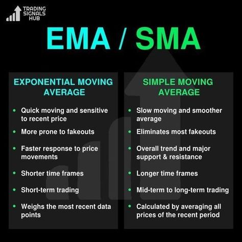 Difference between moving avarages الشموع اليابانية, Ilmu Ekonomi, Forex Trading Strategies Videos, Forex Trading Quotes, Online Stock Trading, Forex Trading Training, Stock Trading Strategies, Trade Finance, Options Trading Strategies