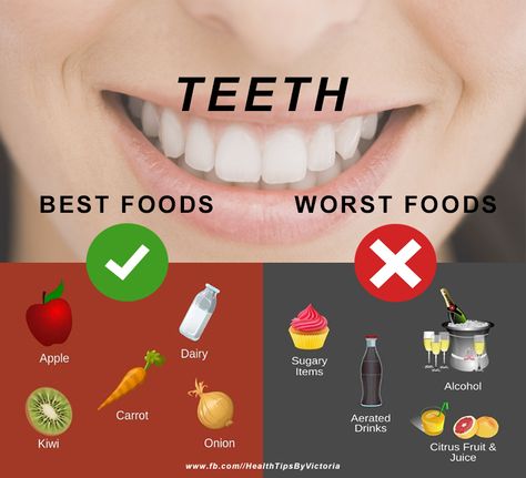 Best and Worst foods for Teeth Bad Food, Unhealthy Food, Citrus Fruit, Fruit Juice, Best Foods, Health Food, Juice, Food And Drink, Fruit