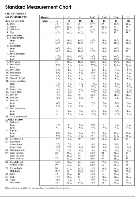 Standard Measurements Chart For Women, Basic Shirts Pattern, Women Pants Size Chart, Crochet Baby Jacket, Sewing Measurements, Body Measurement Chart, Measurements Chart, Baby Size Chart, Garment Pattern