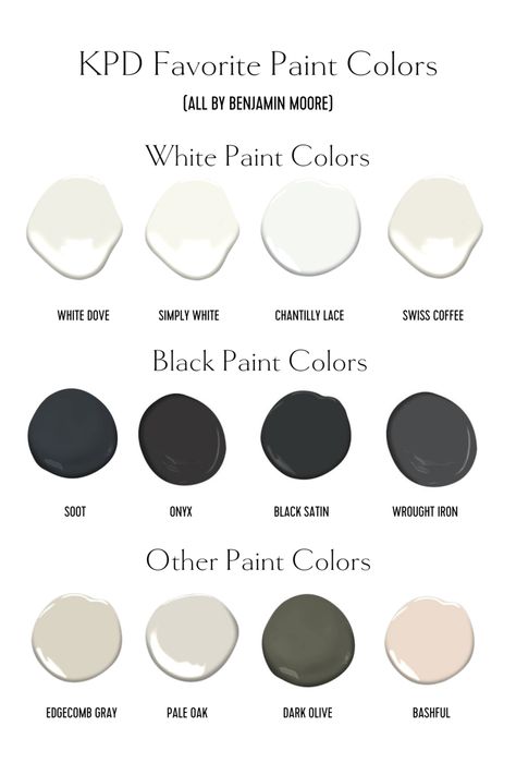 Our Favorite Paint Colors - K. Peterson Design Neutral Kitchen Colors, Designer Paint Colors, Wrought Iron Paint, White Kitchen Paint, Pale Oak, Black Paint Color, Choosing Paint, Paint Color Inspiration, House Color Palettes