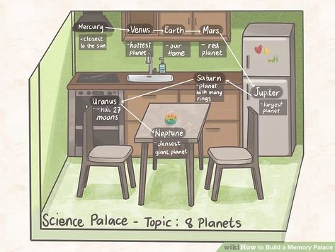 3 Ways to Build a Memory Palace - wikiHow Memory Palace, 8 Planets, Ap Psychology, Improve Your Memory, Saturn Planet, Mind Palace, Executive Functioning Skills, Sherlock Quotes, Best Positive Quotes