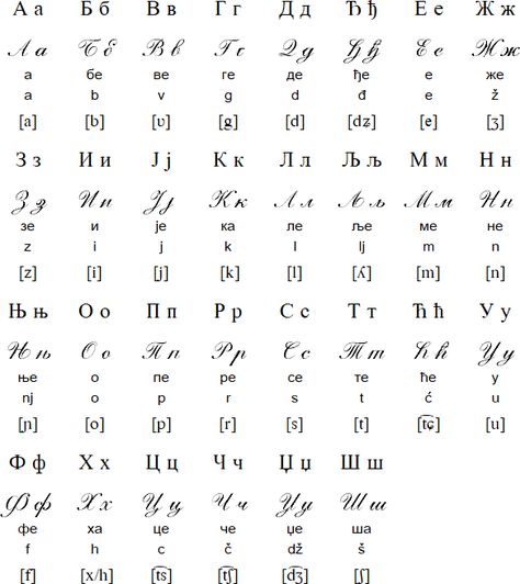 Serbian Alphabet Letters, Cirilica Slova Srpska, Serbian Language Learning, Croatian Alphabet, Cursive Handwriting Styles Alphabet, Serbian Tattoo, Serbian Cyrillic Alphabet, Serbian Alphabet, Messenger Call