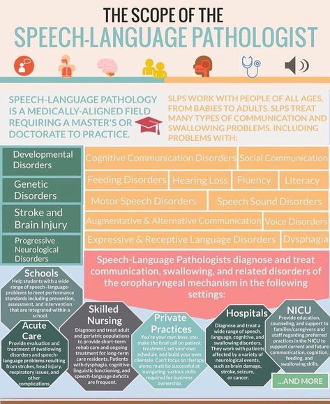 Lehman_SHC on Instagram: “Posted @withregram • @mkay_speaks The listener will demonstrate an accurate understanding of the role of a Speech-Language Pathologist in…” Medical Speech Language Pathology, Speech Therapist Aesthetic, Speech Language Pathology Aesthetic, Speech Pathology Aesthetic, Slp Assistant, Slp Aesthetic, Speech Language Pathology Grad School, Speech Language Pathologist Assistant, Social Communication Disorder