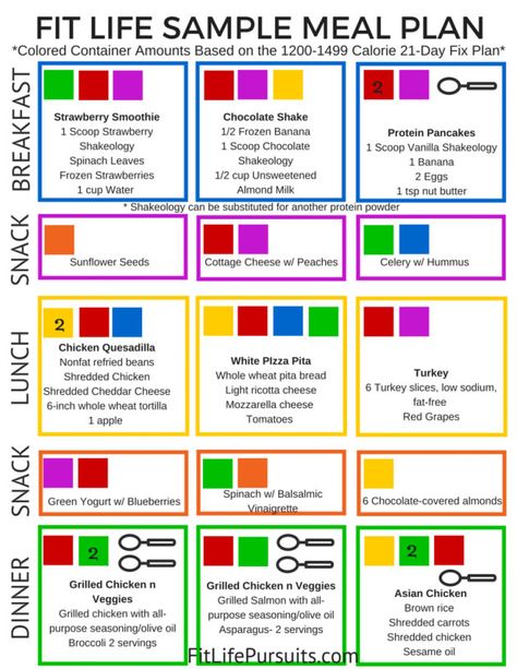 21 Day Fix Plan, Fat Burning Meal Plan, Meal Plan Printable, Beachbody 21 Day Fix, 21 Day Fix Diet, 21 Day Fix Meal Plan, 80 Day Obsession, Beachbody Recipes, Sample Meal Plan