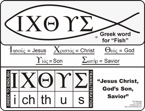 Bible Symbols, Jesus Photos, Catholic Answers, Fish Symbol, Christian Symbols, Bible Facts, Bible Study Notes, Bible Knowledge, Greek Words