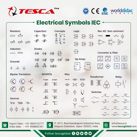 Standard electrical IEC symbols also known as IEC 60617 (British Standard BS 3939) used to represent various devices including pilot lights, relays, timers and switches for usage in electrical schematic diagrams. #vocationaltraining #tvet #education #innovation #skills #skillstraining #elearning #edtech #skilldevelopment #worldskills #sdg4 #worlddidac #afdb #adb #worldbank #unesco #unevoc #worldskills #discovertesca #tescaglobal #wethink #electricalmachinetrainer #sciencelabequipment Symbols Drawing, Electrical Schematic Symbols, Electrical Symbols, Symbol Drawing, Drawing Template, Drawing Templates, Skills Development, Logic, Electricity