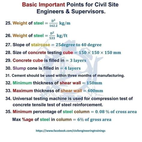 Some information of basic things regarding civil engineering Civil Knowledge, Conversion Chart Math, Civil Engineering Handbook, Civil Engineering Software, Civil Engineering Books, Civil Engineering Works, Surveying Engineering, Drawing House Plans, Learn Autocad