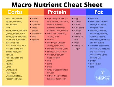 Bariatric Surgery Macronutrient Goals and Meal Plan - Mexico Bariatric Center Macros After Vsg, Baritastic Meal Plan, Bariatric Soft Food Meal Plan, Mexico Bariatric Center, Before Bariatric Diet, Macros For Bariatric Patients, Post Bariatric Meal Plan, Bariatric Recipes Pre Op, Vsg Meal Plan