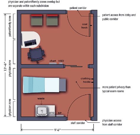 Clinic Seating Waiting Rooms, Clinic Exam Room Design, Small Clinic Interior Design, Clinic Design Architecture, Consultation Table, Clinic Exam Room, Exam Room Design, Future Esthetician, Pediatric Clinic