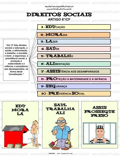 Direitos Sociais Mental Map, Studying Law, Tinder Dating, Law Student, Law And Order, Study Hard, Finding Love, School Hacks, Law School