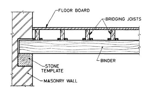 Floor Detail Section, Timber Construction Detail, Floor Detail, Wall Section Detail, Construction Details Architecture, Types Of Timber, Cabin Floor, Timber Frame Building, Brick Construction