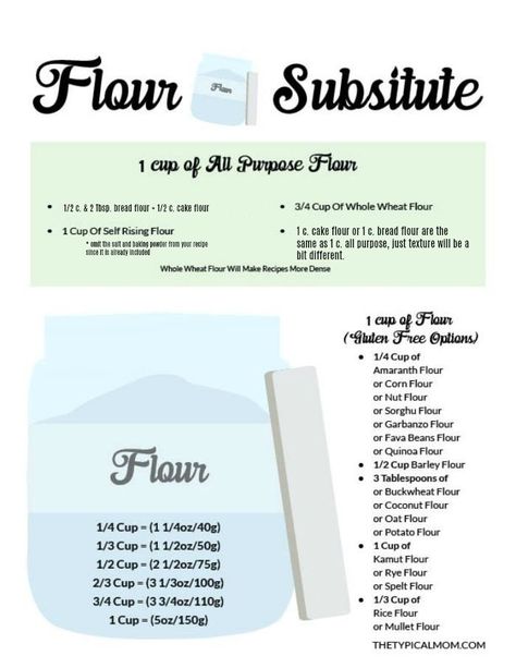 Flour Substitute Chart, Flour Substitution Chart, Gluten Free Flour Substitutions, Baking Bread At Home, Keto Flour, Recipes With Flour Tortillas, Homemade White Bread, Gluten Free Cake Recipe, Cooking Substitutions