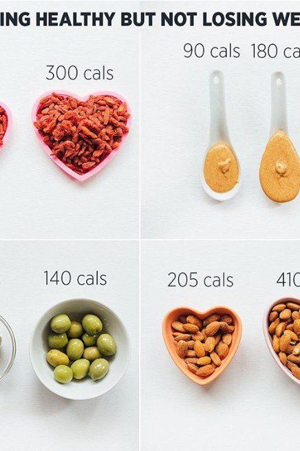 Calorie Dense Foods, Healthy Food Swaps, Filling Food, Food Swap, Diet Keto, Healthy Fruits, Nutrition Plans, Easy Meal Prep, Eating Healthy