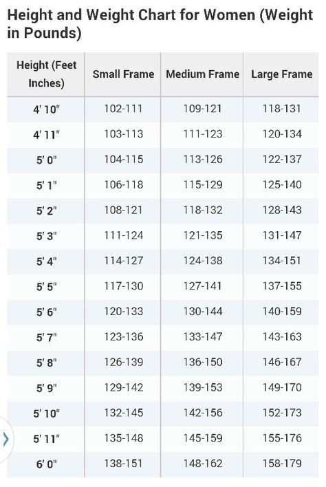 Weight chart Weight Charts For Women, Fly Bra, Lemon Water Before Bed, Ideal Protein Diet, Protein Diet Plan, 7 Day Diet Plan, Body Chart, Weight Chart, Weight Charts