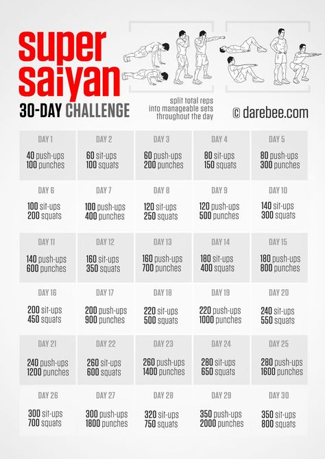 Super Saiyan Challenge Super Saiyan Workout, Saiyan Workout, Challenge Workout, Superhero Workout, 3d Dragon, Compression Shirts, 30 Day Fitness, Calisthenics Workout, 30 Day Workout Challenge