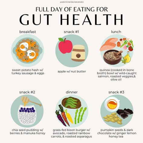 Gut Nutritionist | Kristen on Instagram: “FULL DAY OF EATING FOR GUT HEALTH (PT. 2) 🍓🍍🫐🍋🥥🥝 🚨SAVE this so you can always refer back to it if you need some ideas!!🚨 Here’s a full…” Eating For Gut Health, Ginger Lemon Honey Tea, Full Day Of Eating, Day Of Eating, Gut Health Diet, Gut Health Recipes, Health Breakfast, Breakfast Snacks, Healing Food