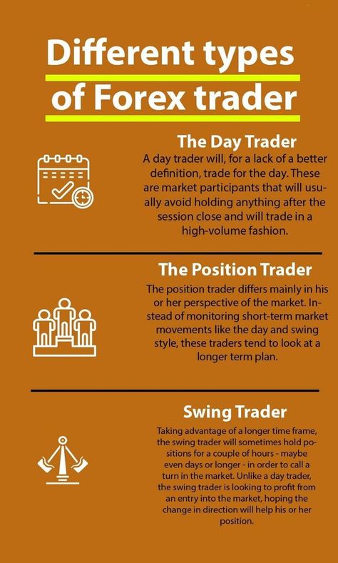 Forex Infography | Forex trading quotes, Trading charts, Forex trading training Studying Business, Forex Beginner, Forex Trading Education, Forex Books, Forex Trading Quotes, Stock Chart Patterns, Forex Trading Training, Forex Trading Tips, Trend Trading