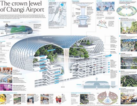 Airport Architecture, Changi Airport Singapore, Singapore Architecture, Singapore Changi Airport, مركز ثقافي, Changi Airport, Airport Design, Eco Architecture, Mall Design