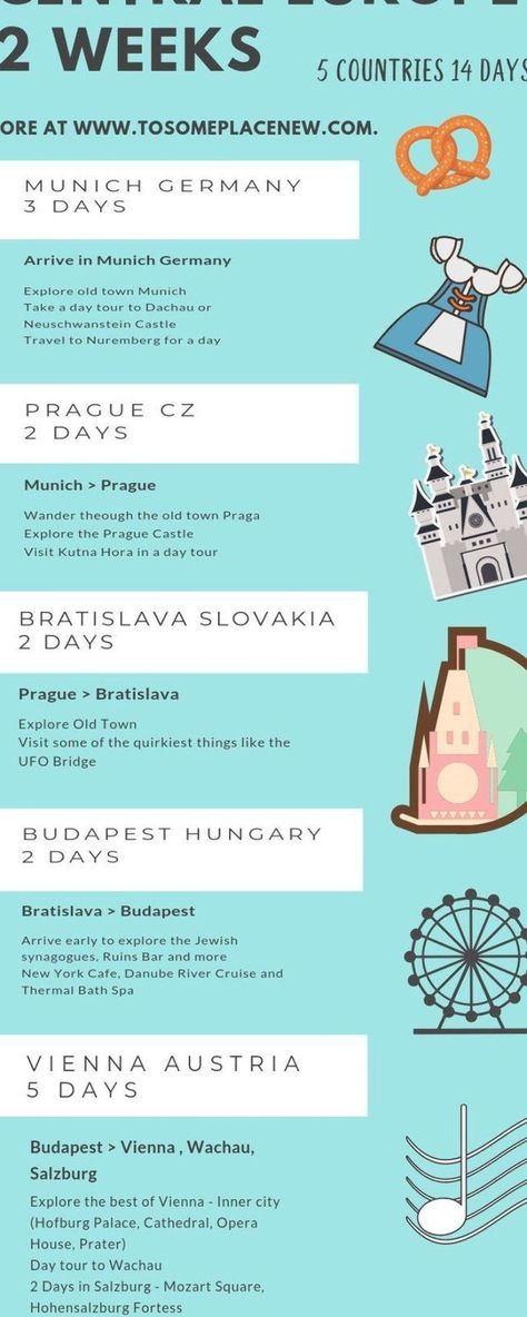 Europe Itinerary 2 Weeks, Visit Munich, Europe Itinerary, European Itineraries, Road Trip Europe, Europe Itineraries, European Cities, Us Travel Destinations, Castle House