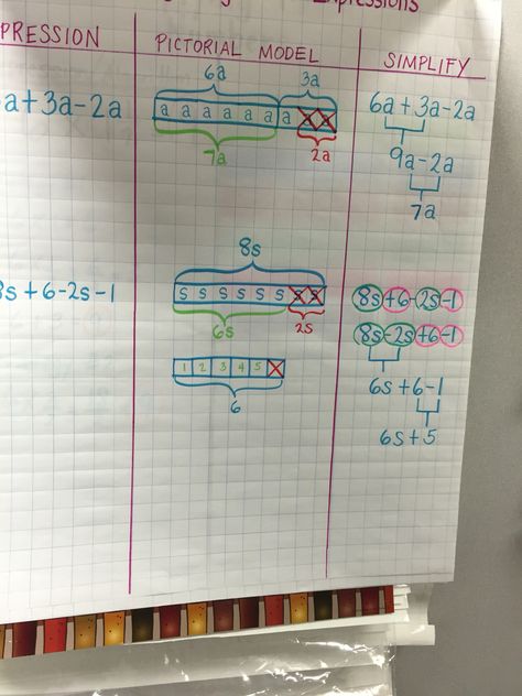 Simplifying algebraic expression Algebraic Expression, Evaluating Algebraic Expressions, Math Anchor Chart, 7th Grade Math Worksheets, Equivalent Expressions, Simplifying Algebraic Expressions, Homeschooling Activities, Simplifying Expressions, Sixth Grade Math