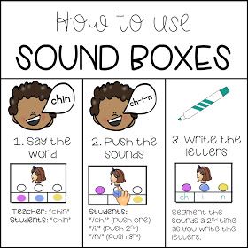 Elkonin Boxes, Reading Interventionist, Phonemic Awareness Activities, Literacy Coaching, Kindergarten Ela, Reading Specialist, Phonics Words, Sound Boxes, First Grade Reading